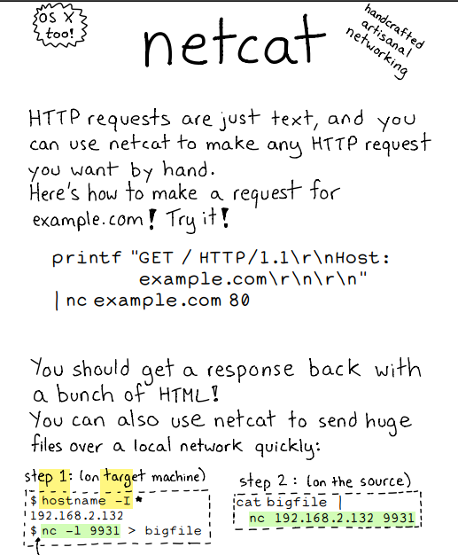 netcat