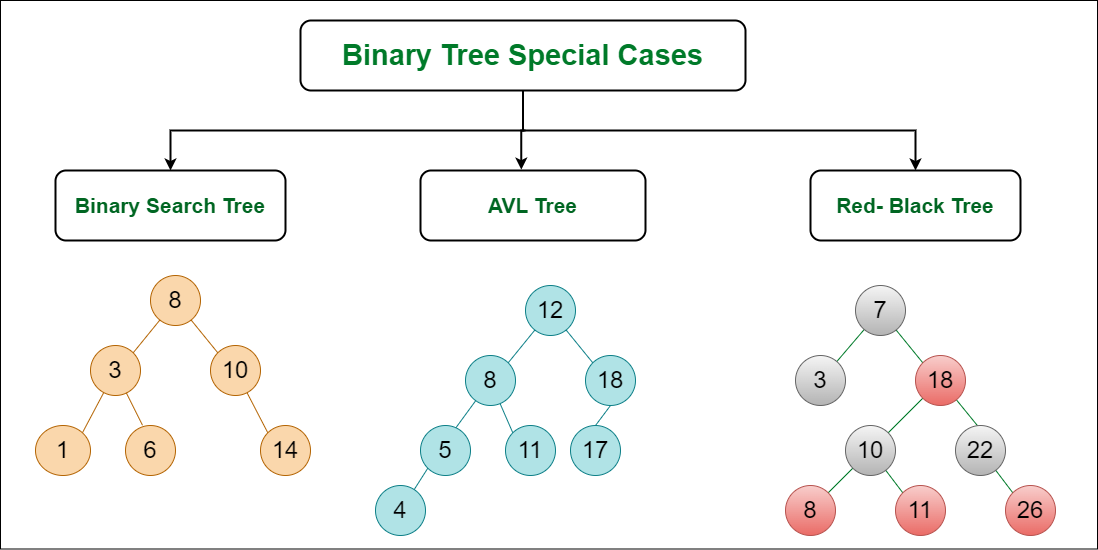 ordered_trees