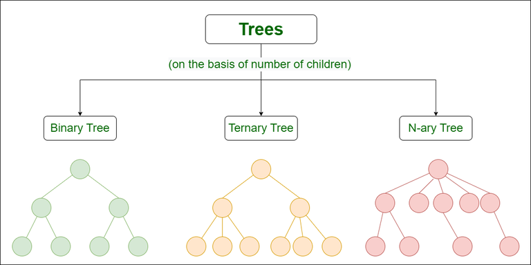 trees